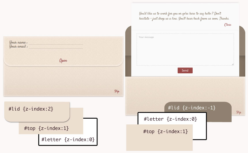 Create a fancy 3D contact form - stack order